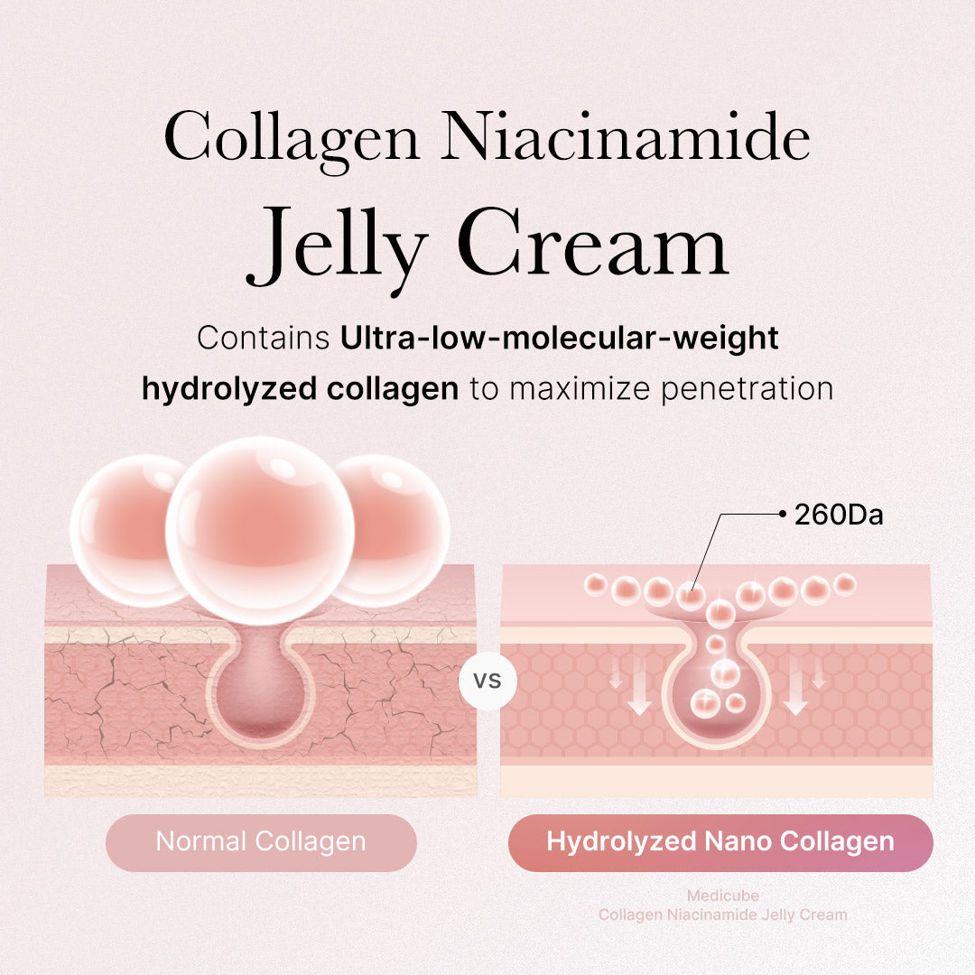 [Subscr.] Collagen Niacinamide Jelly Cream