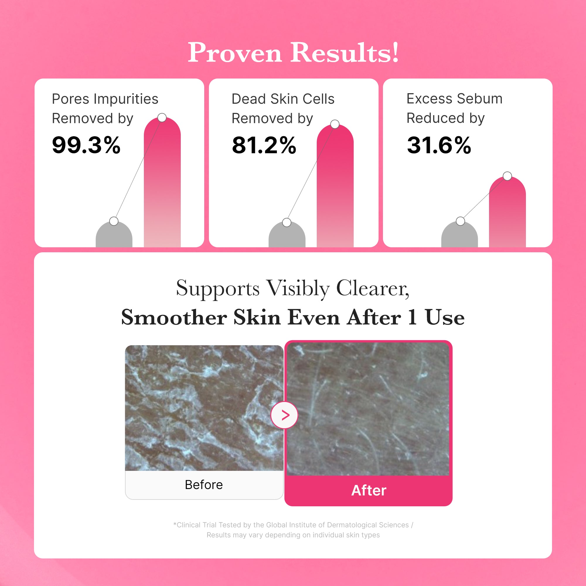 [Subscr.] PDRN Pink Gel Cleanser